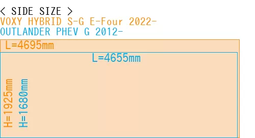 #VOXY HYBRID S-G E-Four 2022- + OUTLANDER PHEV G 2012-